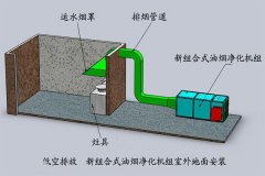 酒店油煙凈化器安裝圖