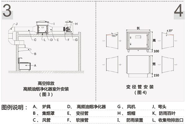 油煙凈化器雙高壓接線(xiàn)圖